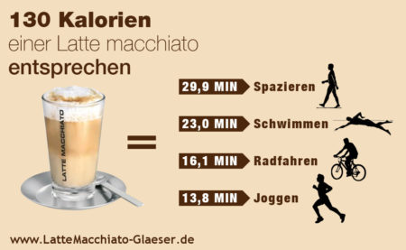 130 Kalorien einer Latte Macchiato